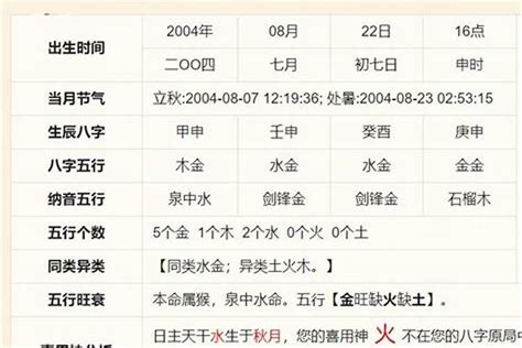 命理菌|生辰八字算命、五行喜用神查询（免费测算）